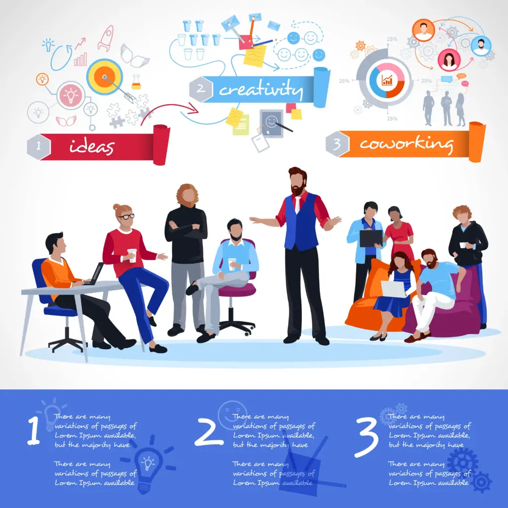 Programmes spécialisés pour le leadership